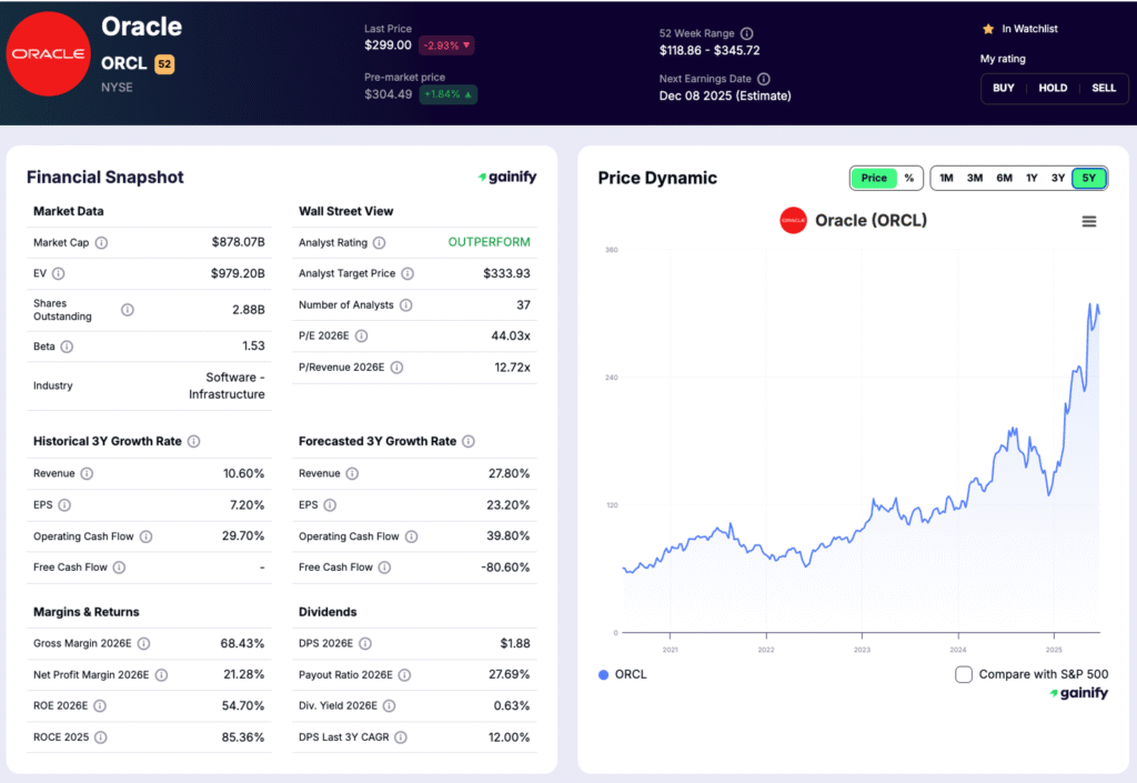 saas stocks - Oracle (ORCL)