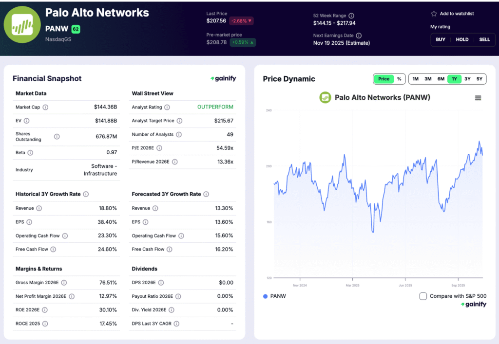 saas stocks - Palo Alto Networks (PANW)