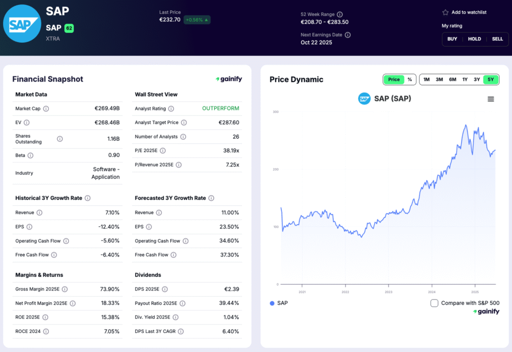 saas stocks - SAP (SAP)