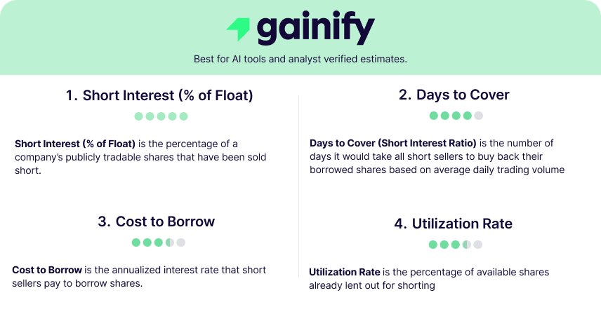 short squeeze stocks - Key Metrics That Signal a Possible Short Squeeze