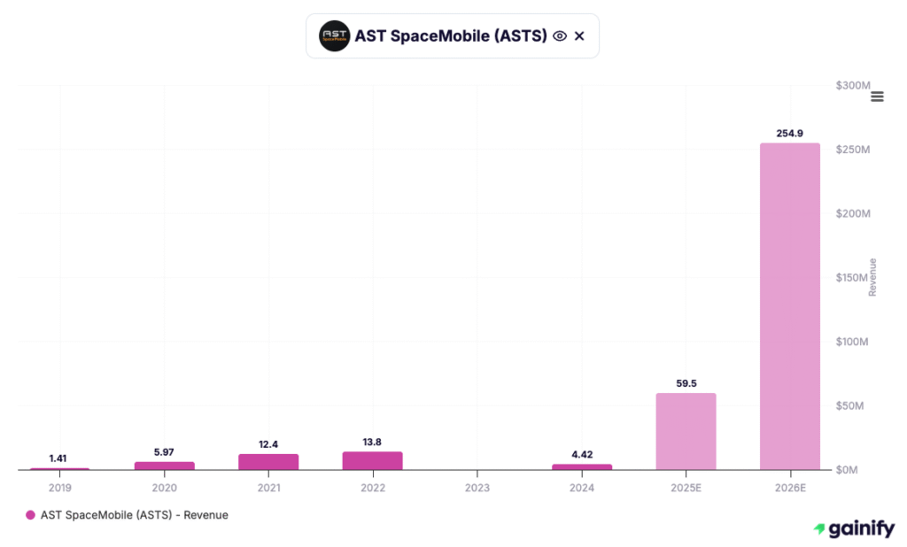 space stocks - AST SpaceMobile (ASTS)