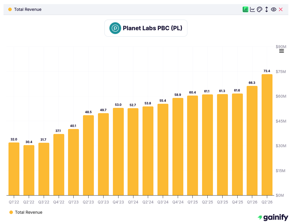 space stocks - Planet Labs (PL)