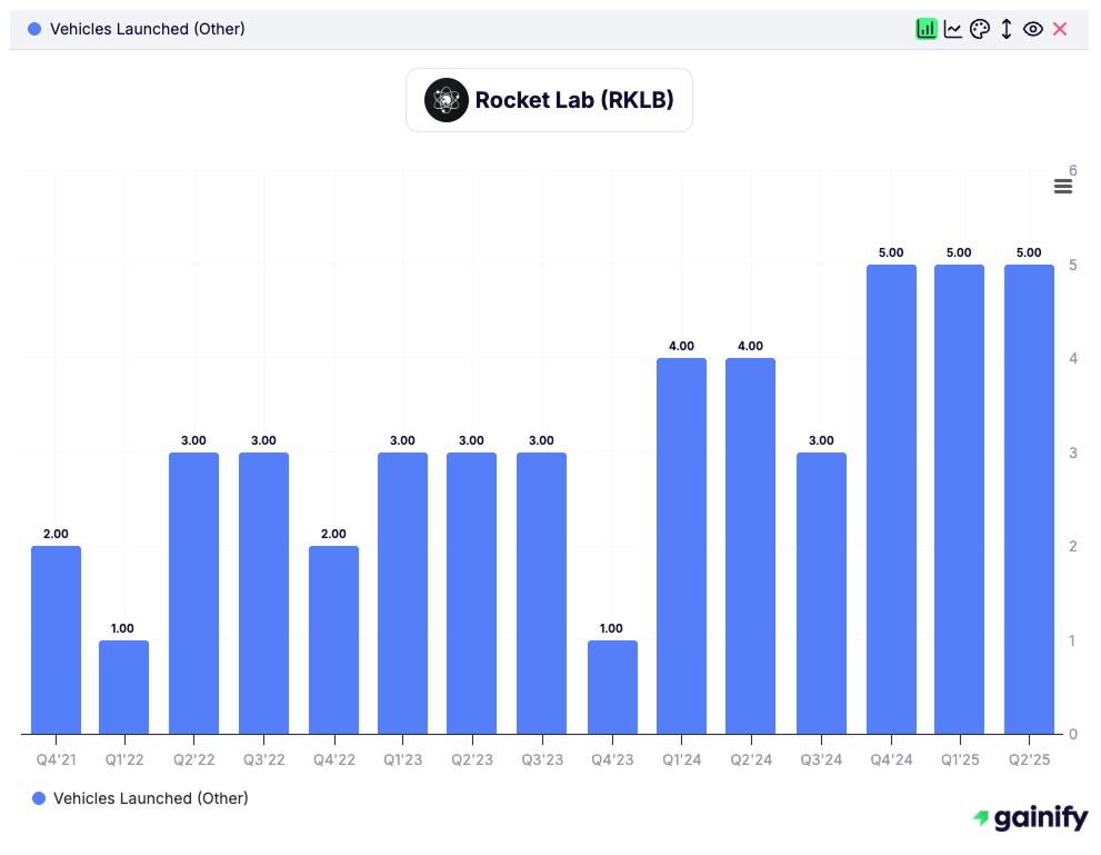 space stocks - Rocket Lab (RKLB)