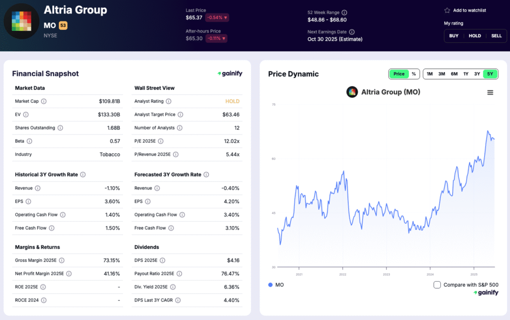 tobacco stocks - Altria Group (MO)
