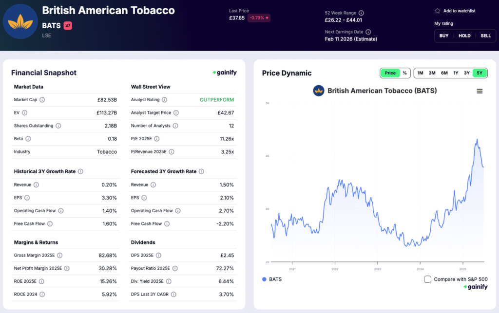 tobacco stocks - British American Tobacco (BATS)