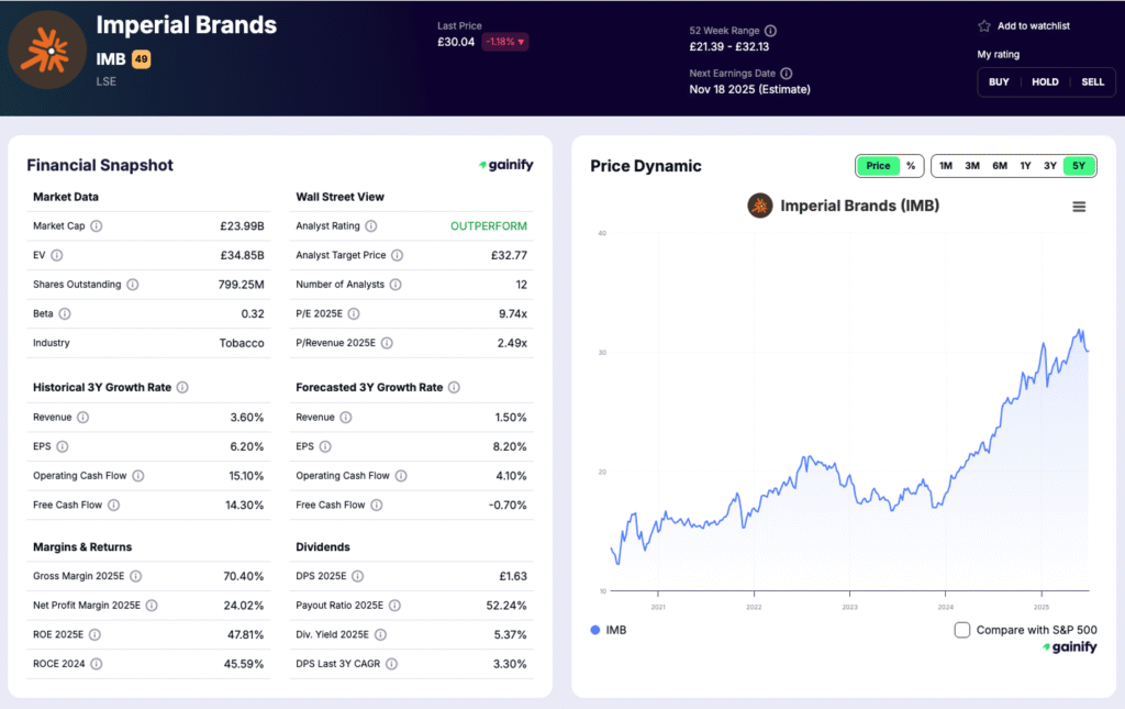 tobacco stocks - Imperial Brands (IMB)