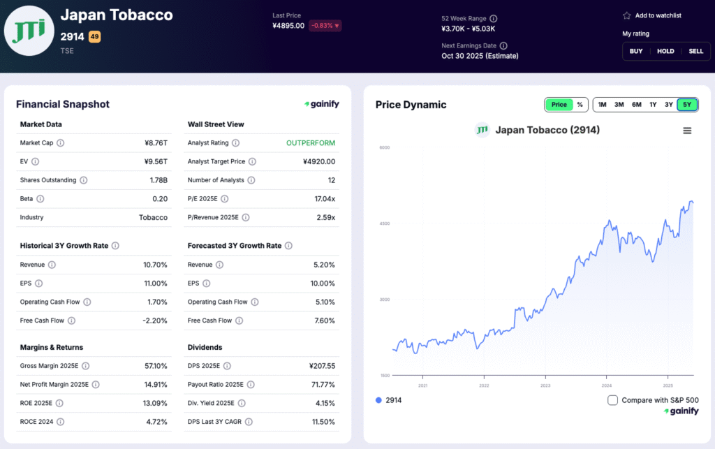 tobacco stocks - Japan Tobacco (JT – 2914)