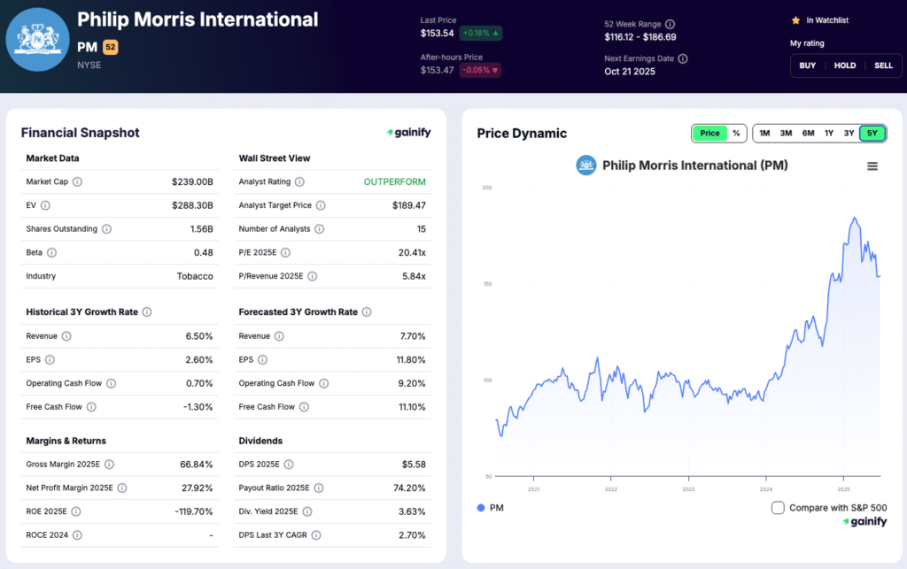 tobacco stocks - Philip Morris International (PM)