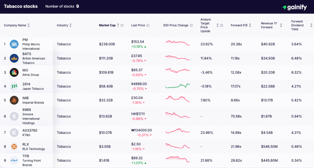 tobacco stocks - list