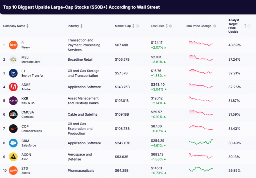 what stocks to buy today - list