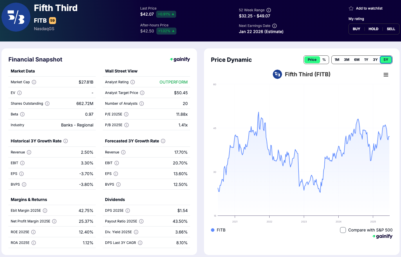 Bank Stocks - Fifth Third Bancorp (FITB)