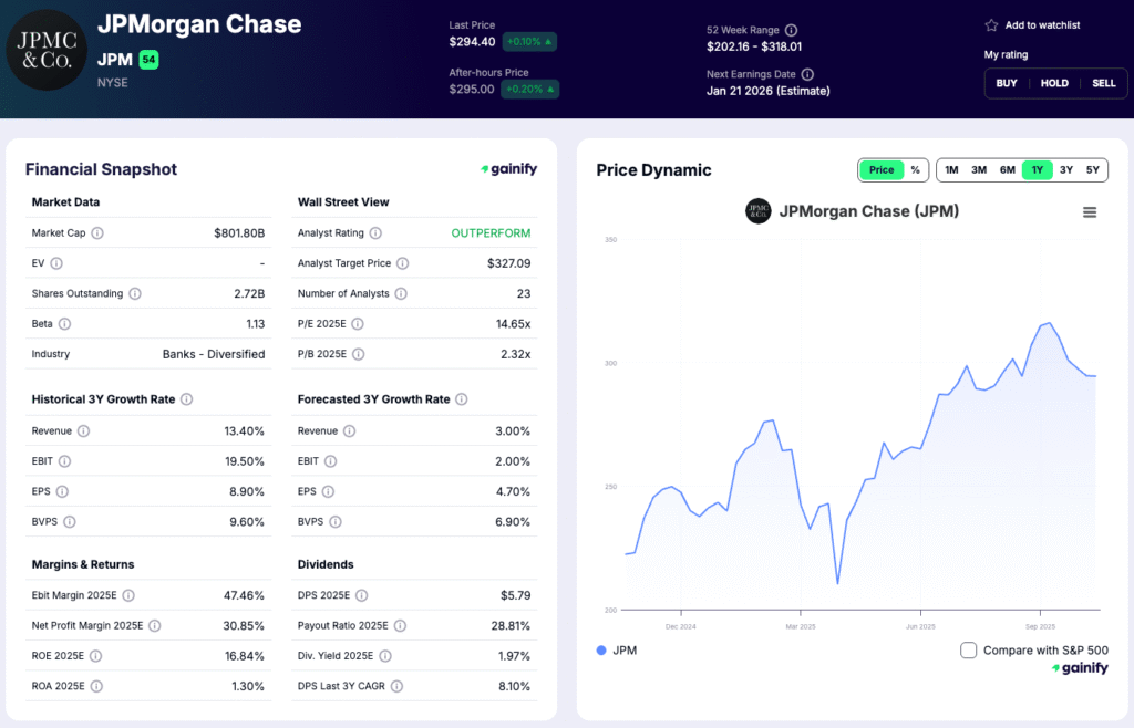 Bank Stocks - JPMorgan Chase & Co. (JPM)