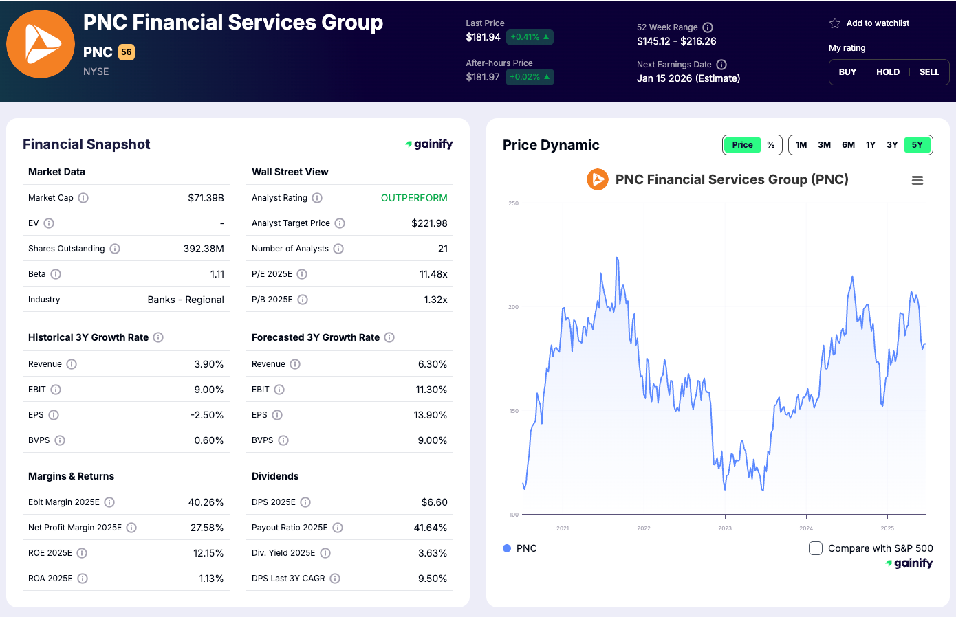 Bank Stocks - PNC Financial Services (PNC)