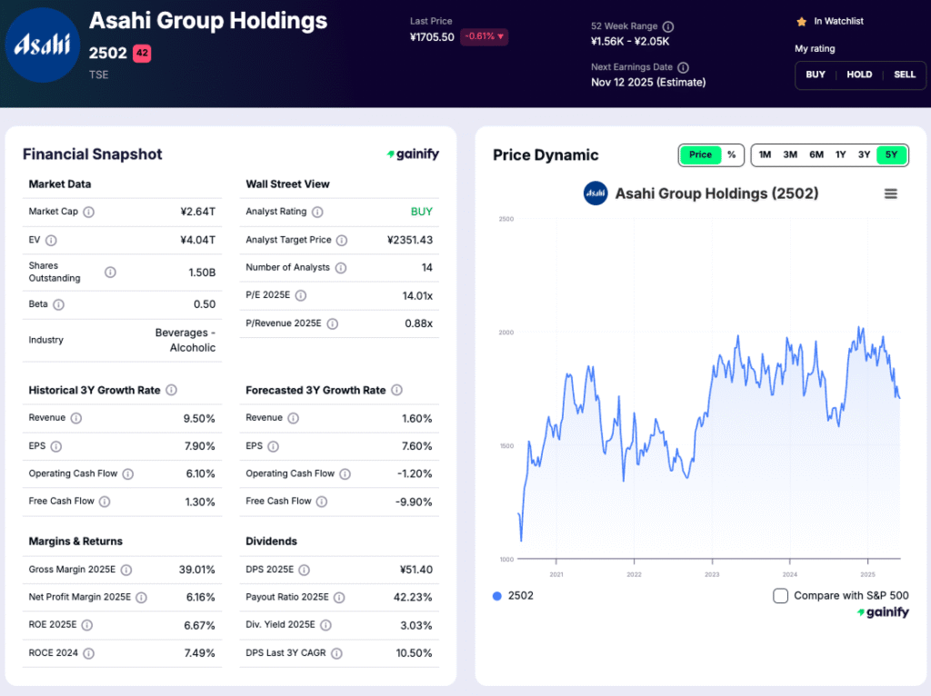 Beer Stocks - Asahi Group Holdings (2502.T)
