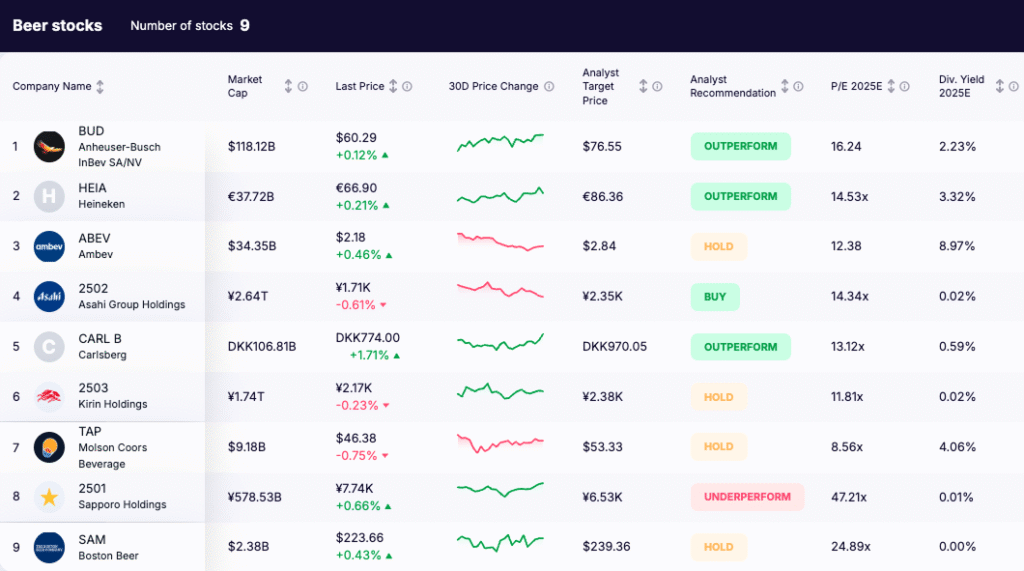 Beer Stocks - list
