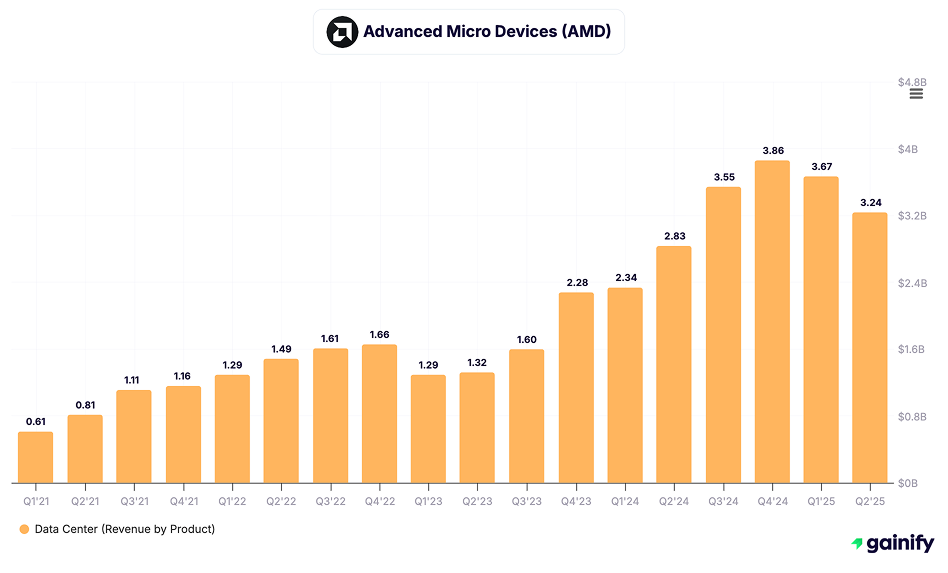 Semiconductor Stocks - Advanced Micro Devices (AMD)