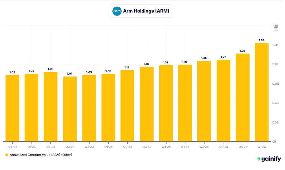Semiconductor Stocks - Arm Holdings (ARM)