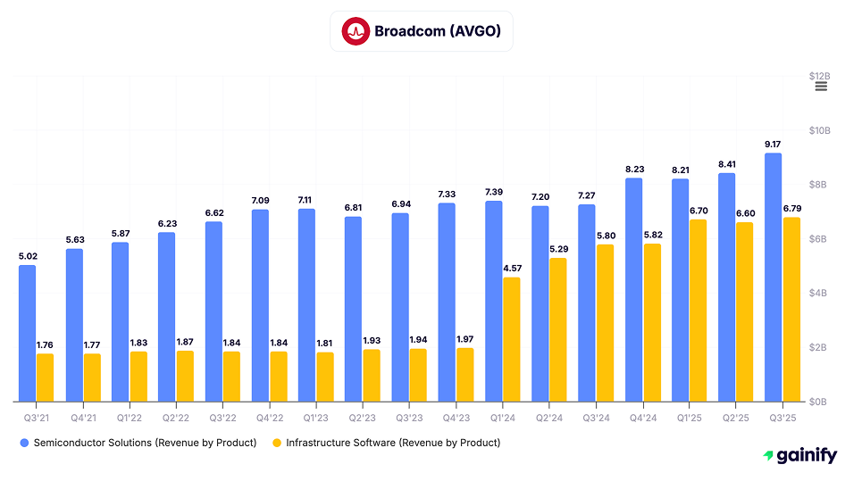 Semiconductor Stocks - Broadcom (AVGO)