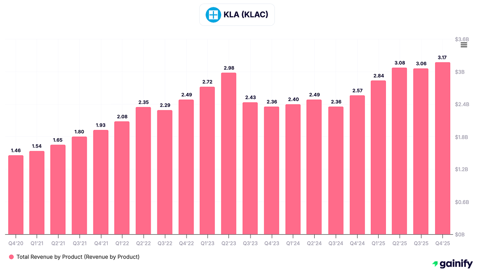 Semiconductor Stocks - KLA (KLAC)
