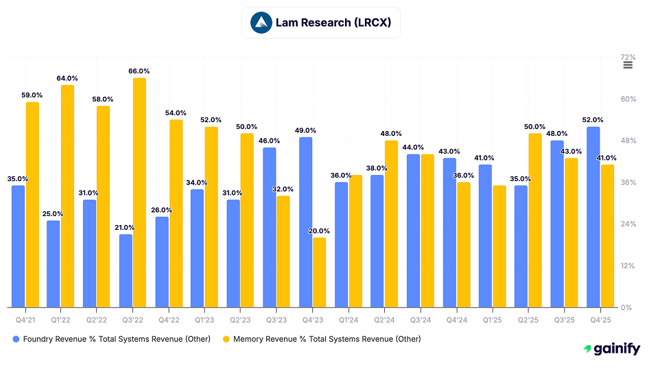 Semiconductor Stocks - Lam Research (LRCX)