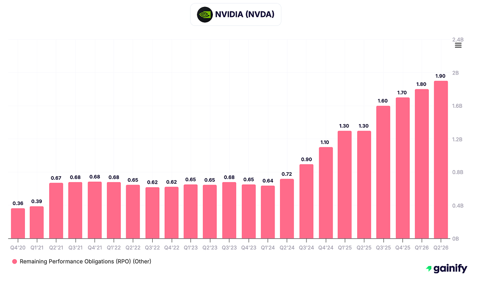 Semiconductor Stocks - NVIDIA (NVDA)