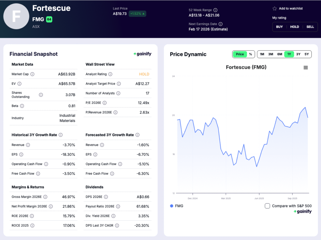Steel Stocks - Fortescue (FMG)