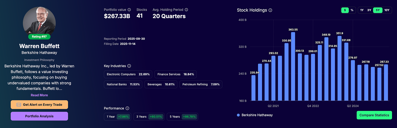 Warren Buffett portfolio Tracking