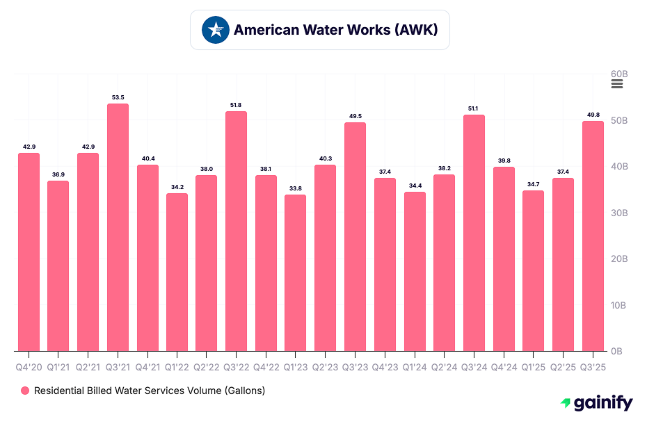 Water Stocks - American Water Works (NYSE - AWK)