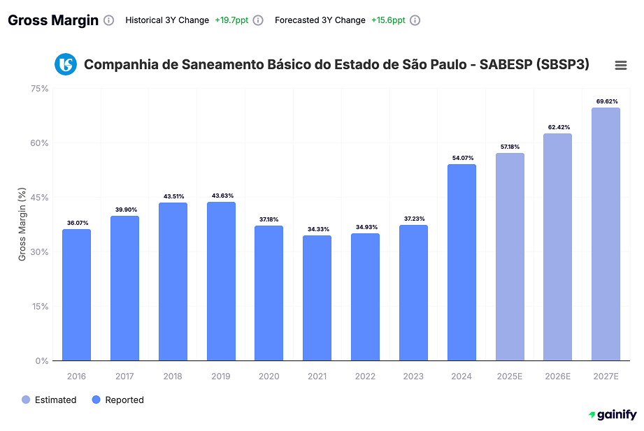 Water Stocks - SABESP (NYSE - SBS)