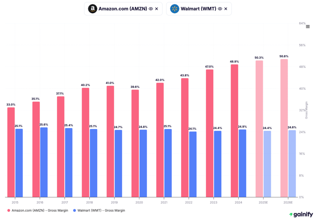 compare stocks - Margin Development