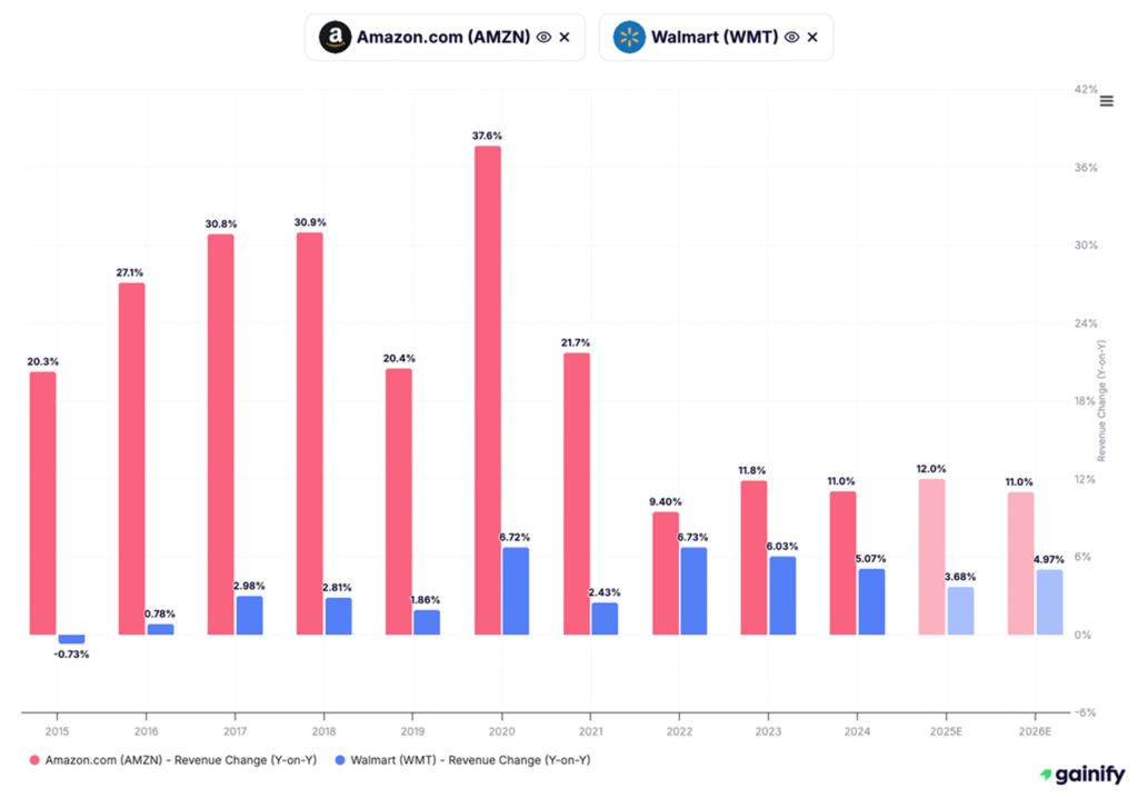 compare stocks - Revenue Growth