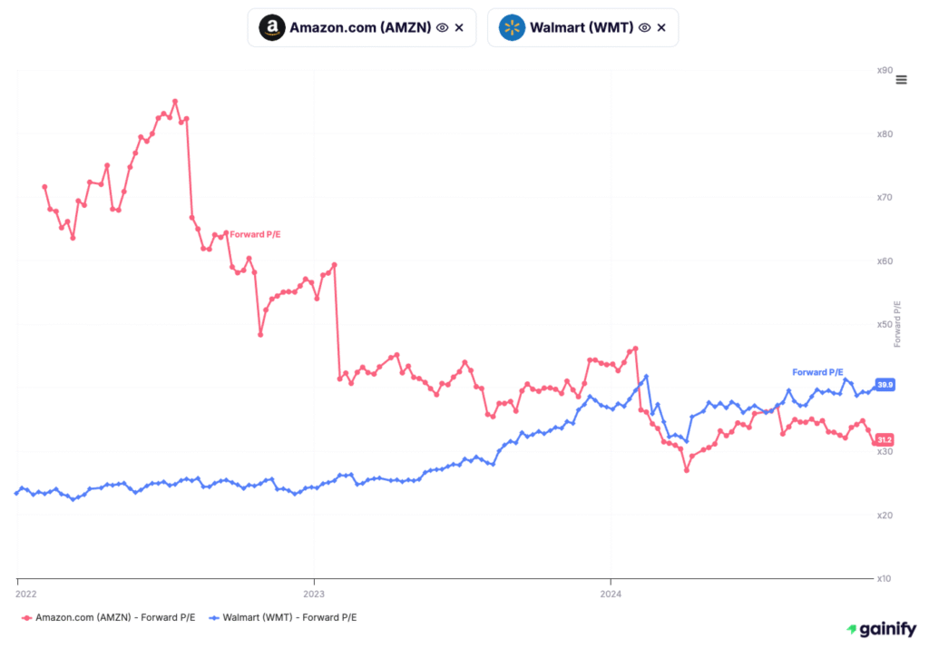 compare stocks - forward pe