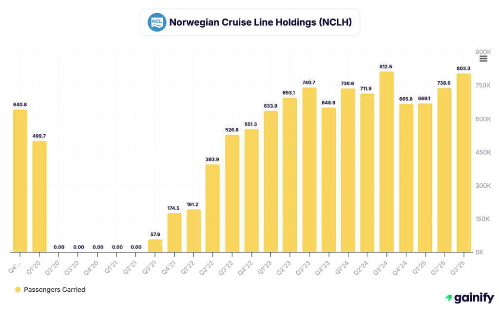 cruise stocks - Norwegian Cruise Line Holdings (NYSE NCLH)