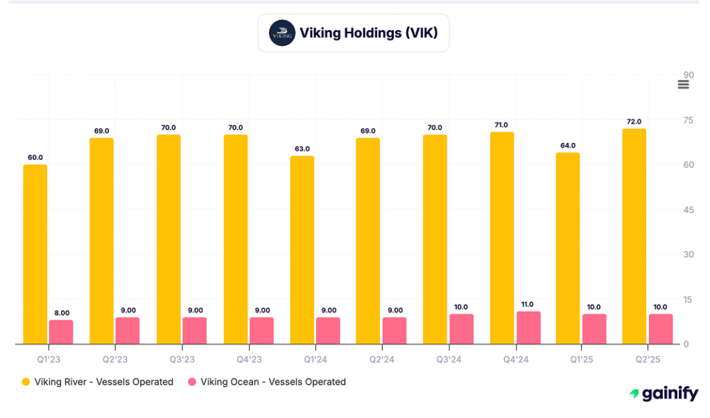 cruise stocks - Viking Holdings (NYSE - VIK)