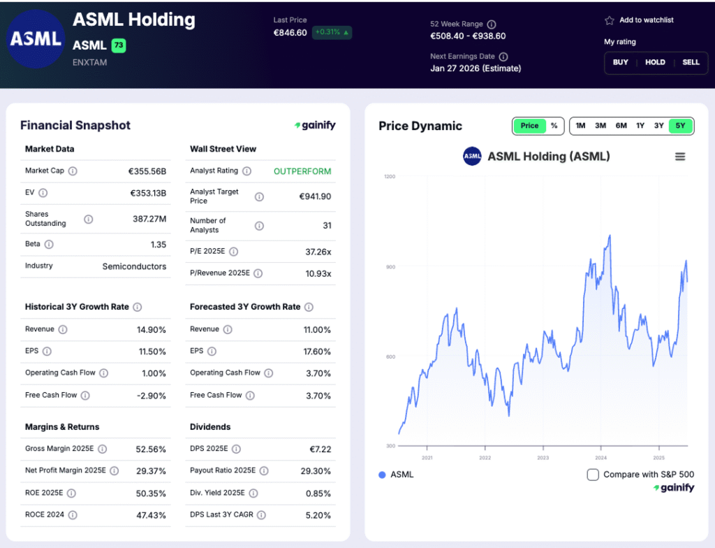 european stocks - ASML Holding
