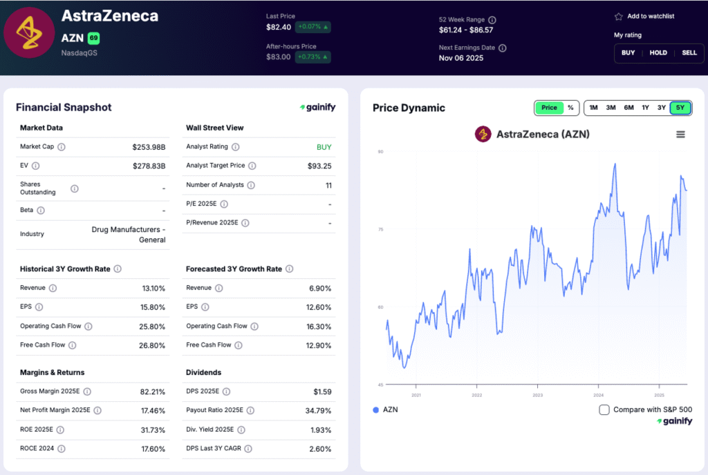 european stocks - AstraZeneca