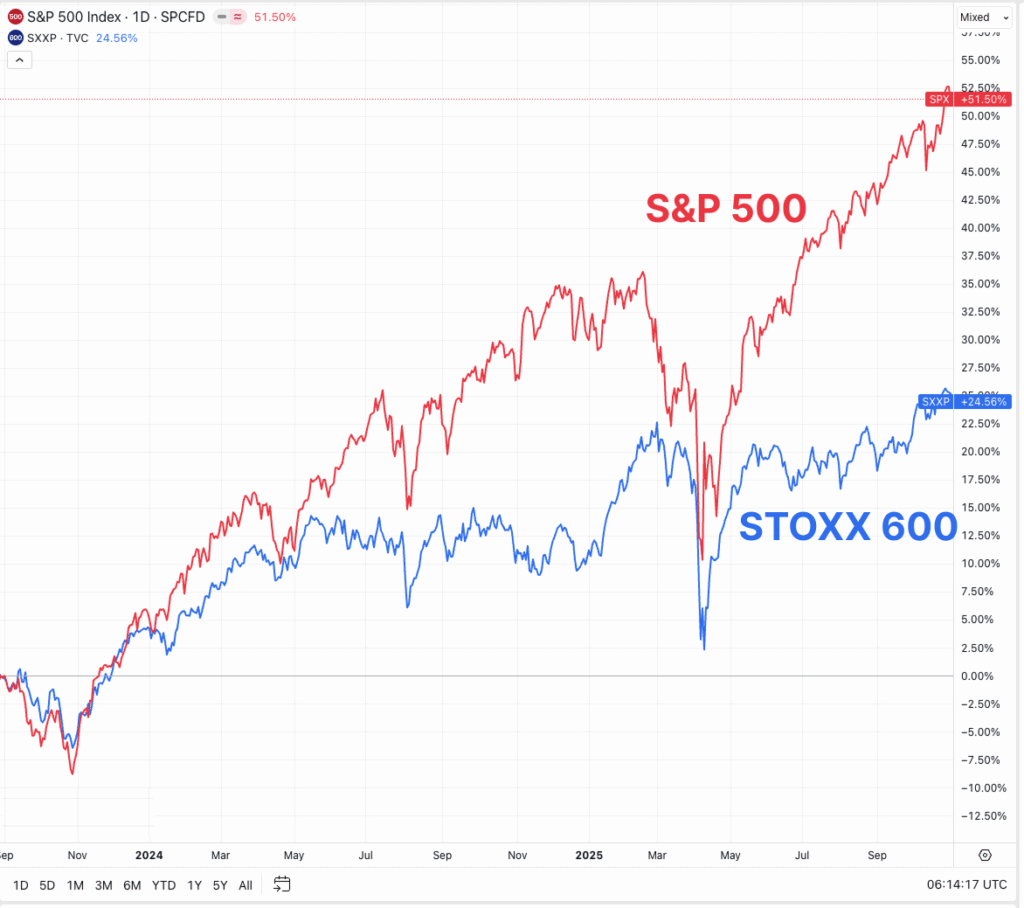 european stocks - Europe vs the US