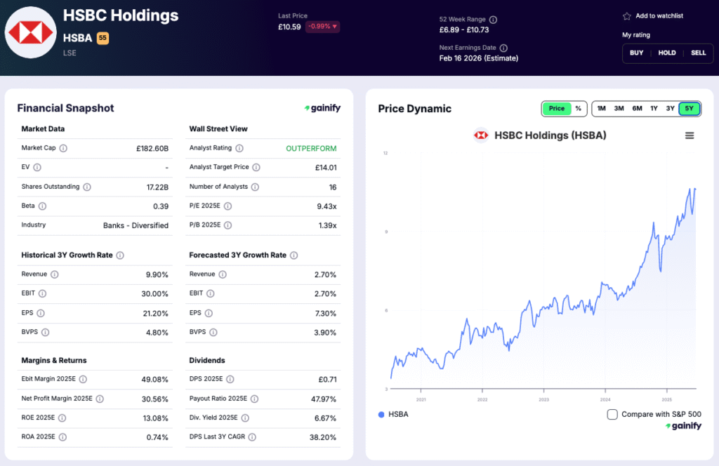 european stocks - HSBC Holdings