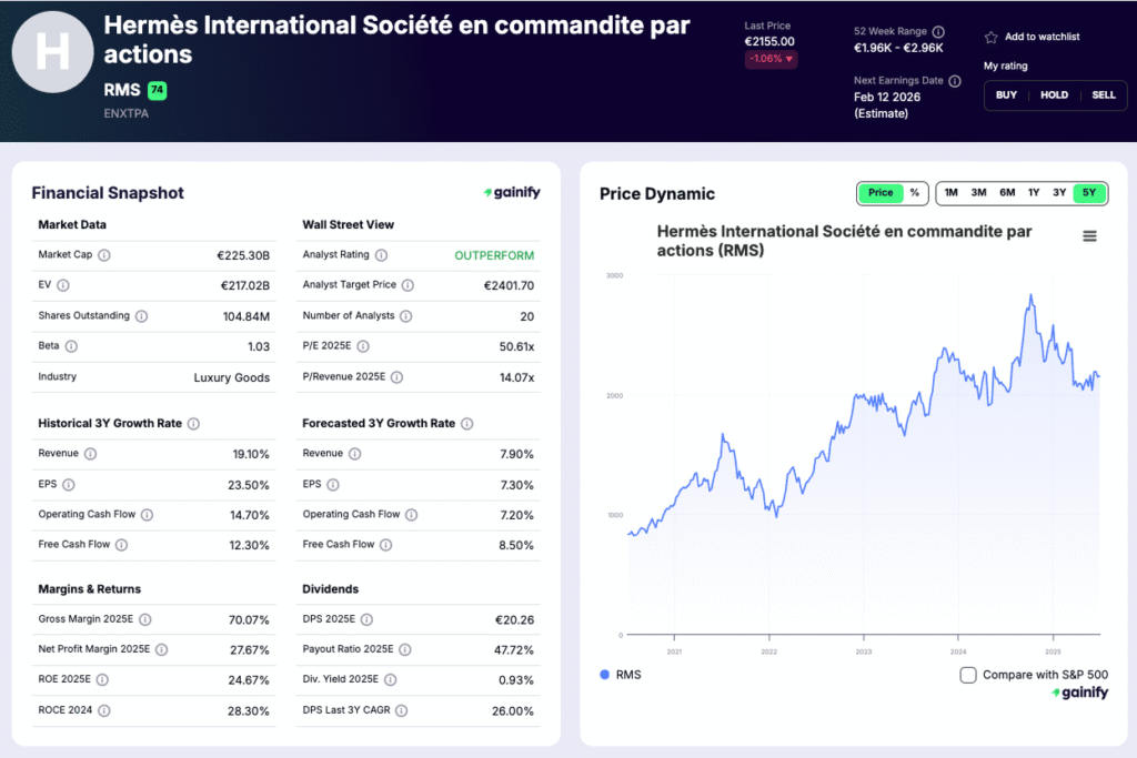 european stocks - Hermès International