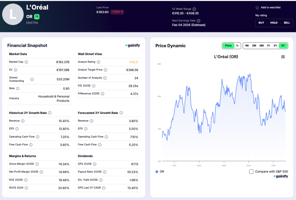 european stocks - L’Oréal (France)