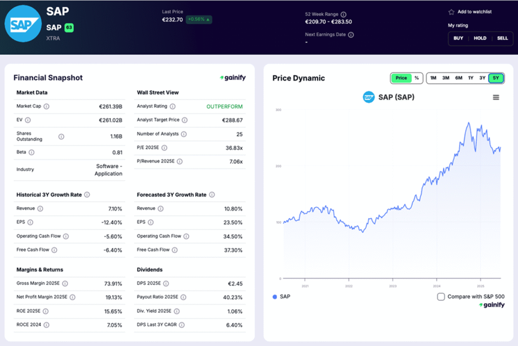 european stocks - SAP SE