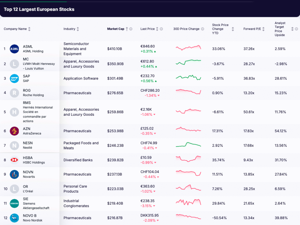 european stocks - list