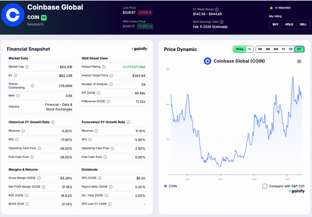 fintech stocks - Coinbase Global (COIN)