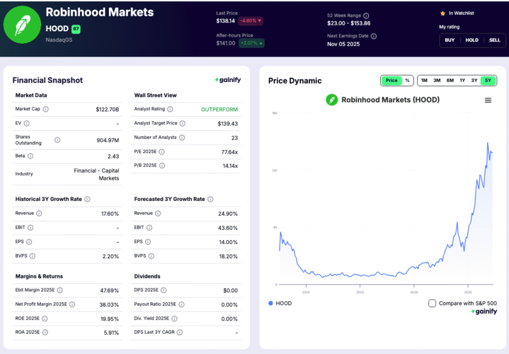 fintech stocks - Robinhood Markets (HOOD)