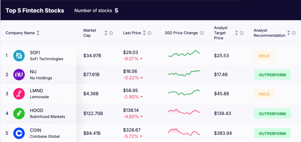 fintech stocks - list