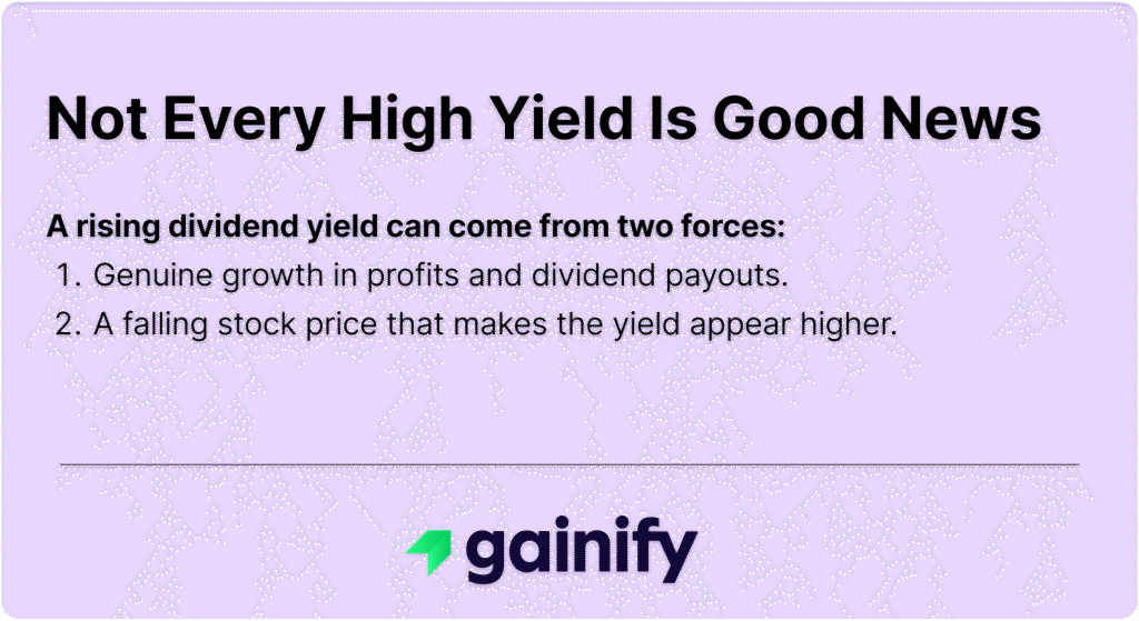 highest dividend-paying stocks in world - High Dividend Yield