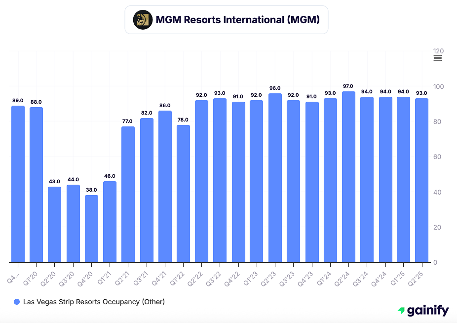 hotel stocks - MGM Resorts International (MGM)