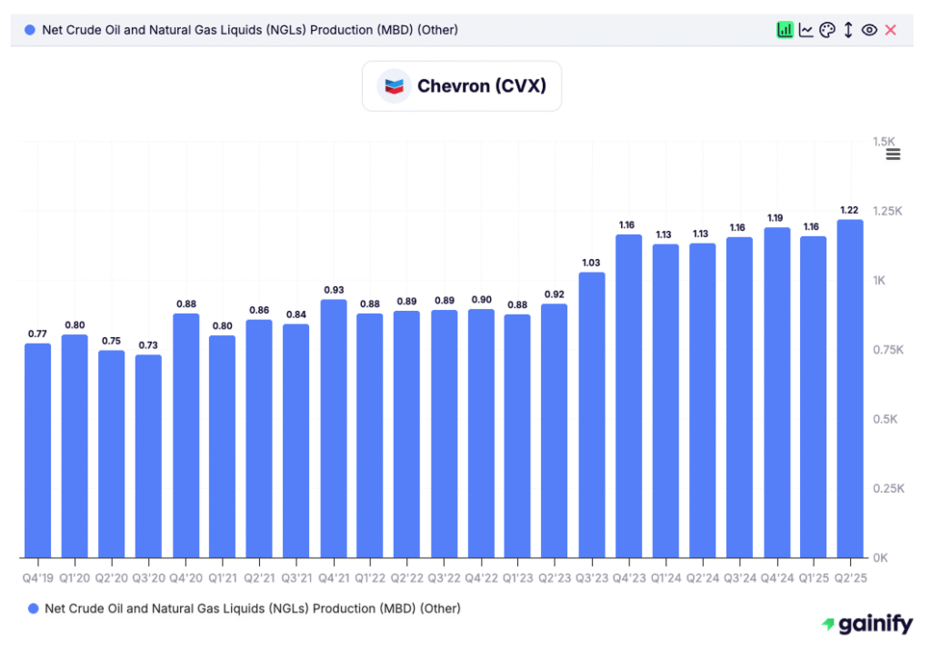 oil stocks - Chevron (CVX)