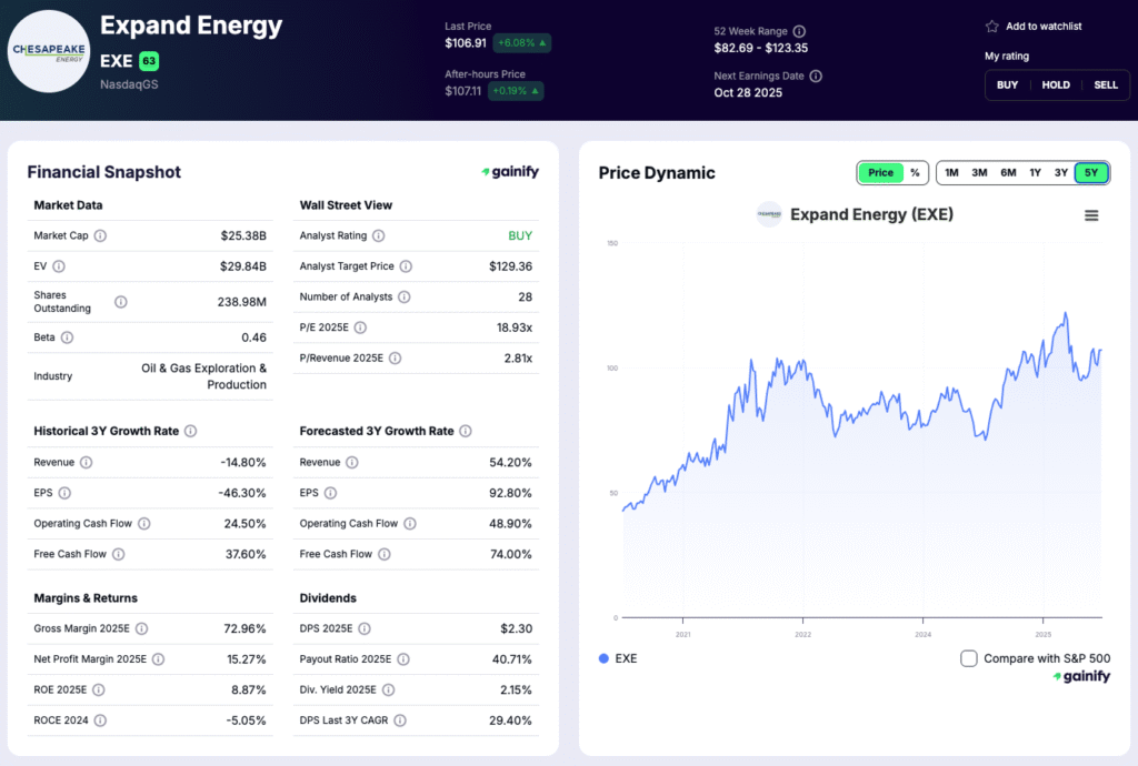 oil stocks - Expand Energy (EXE)