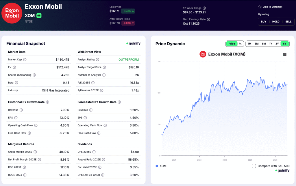 oil stocks - Exxon Mobil (XOM)